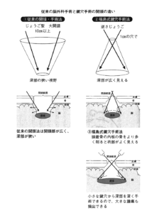 闘い続ける力 第2章