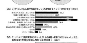 神の手の提言 第2章