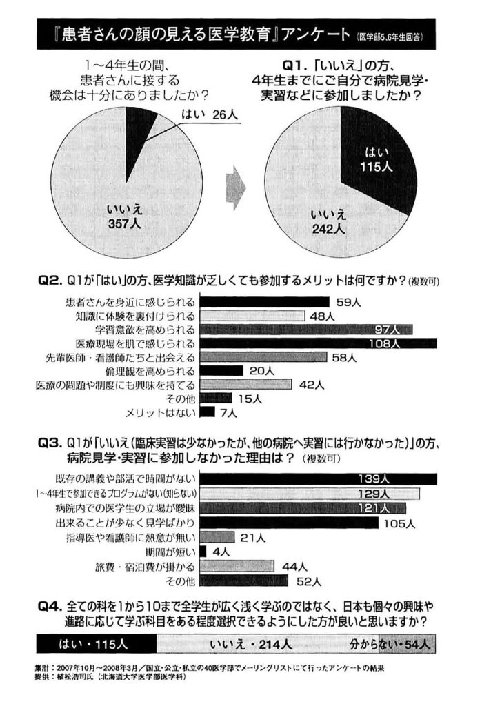 神の手の提言 第2章