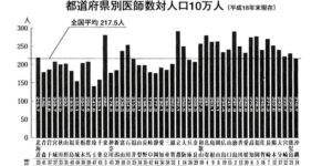 神の手の提言 第2章