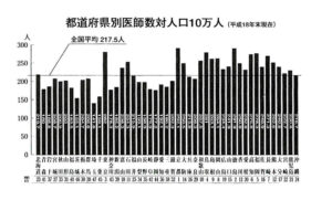 神の手の提言 第2章