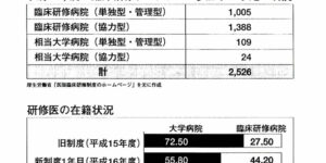 神の手の提言 第2章