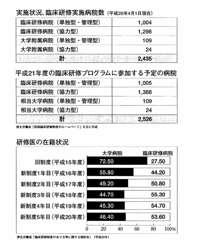 神の手の提言 第2章