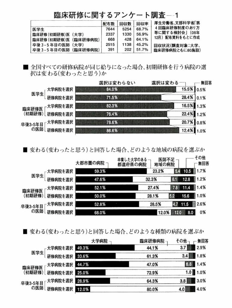 神の手の提言 第2章