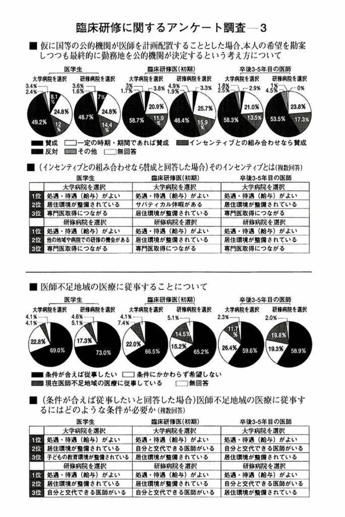 神の手の提言 第2章